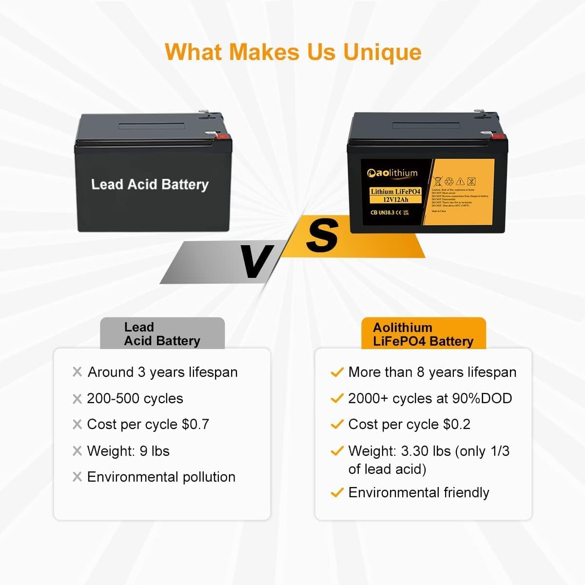 12V 100Ah LiFePO4 Battery with Bluetooth 4000 Cycles Built-in BMS 2Pack R5345