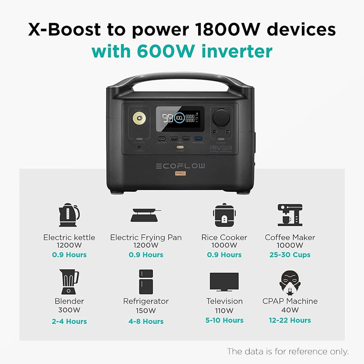Portable Power Station 720Wh F2212
