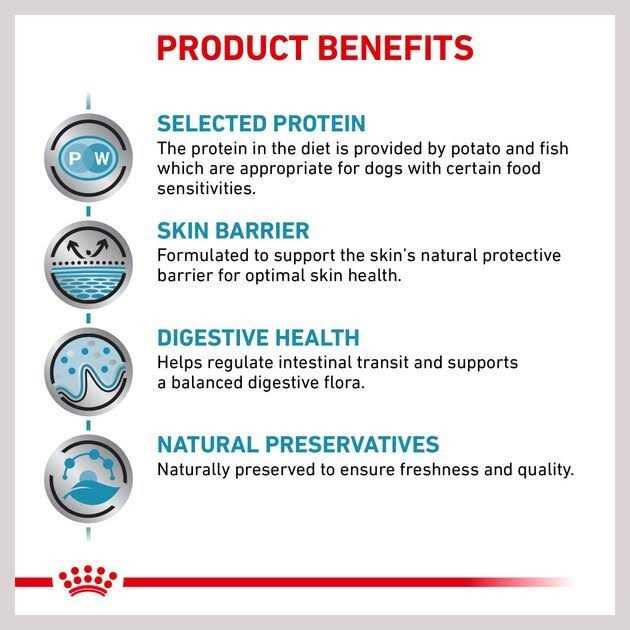 Selected Protein Adult Dry Dog Food Q3772