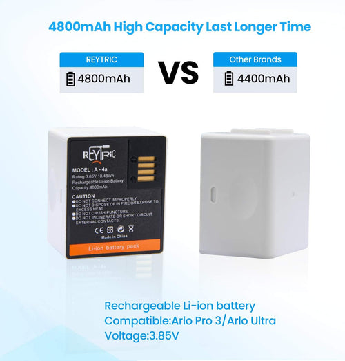 2-Pack Rechargeable Batteries and LCD Dual Charger 3.85V 4800mAh W26757
