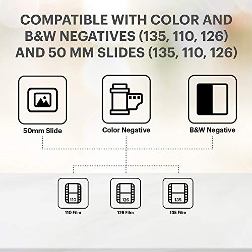 Film & Slide Scanner with 5" LCD Screen, 22MP JPEG Photos X2605