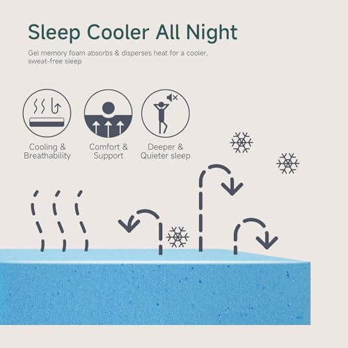 Queen Gel Memory Foam Mattress E157175