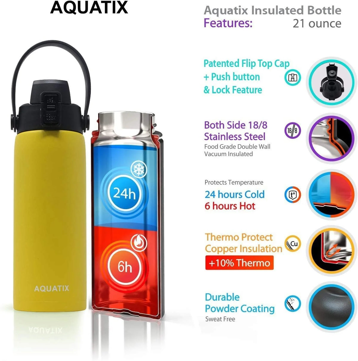 6-Pack Lemon Yellow 21 Ounce Stainless Steel Double Wall Insulated Sports Water Bottle M49109