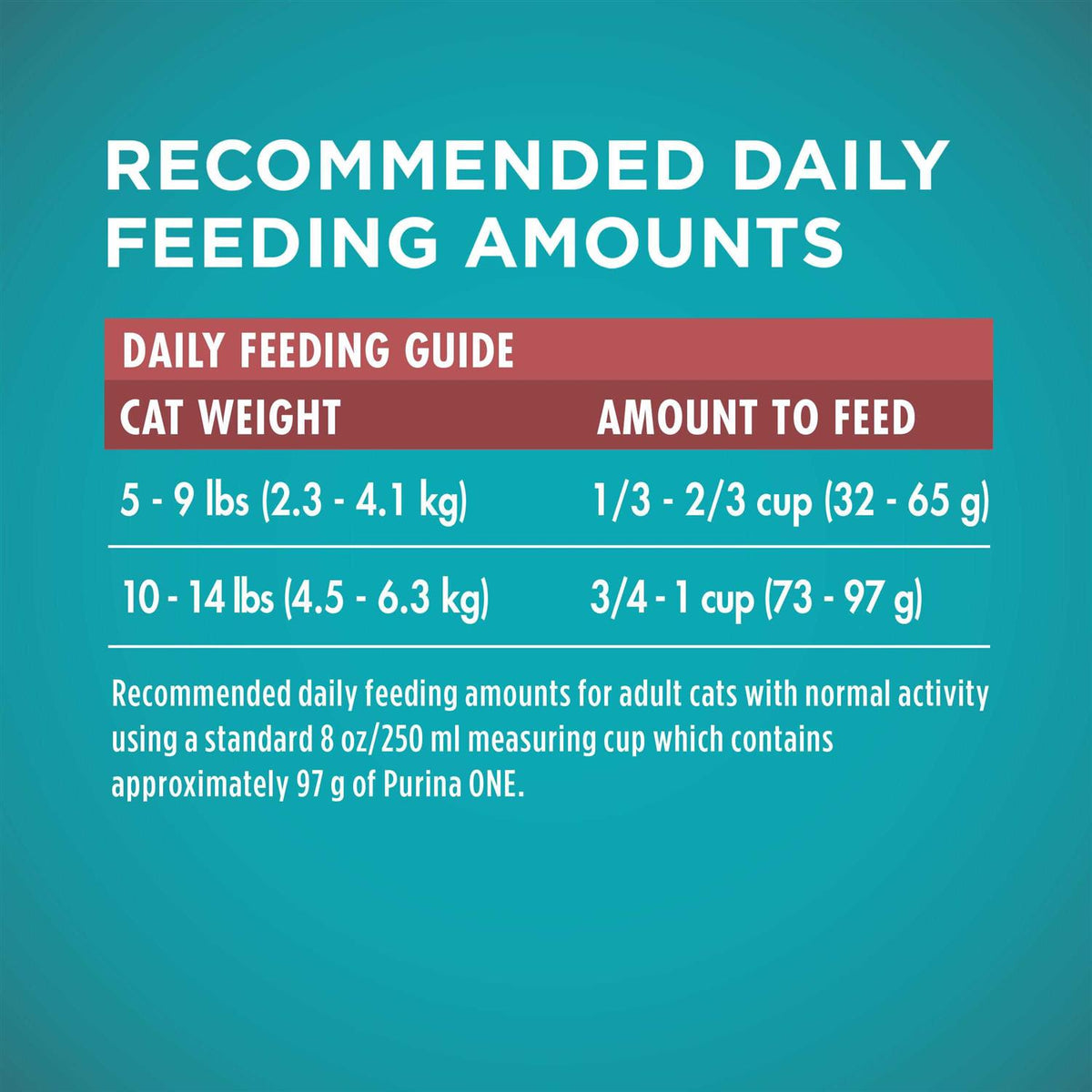 Dry Cat Food P2651