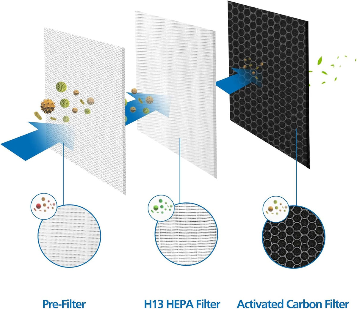 H13 True HEPA Replacement Filter Pack of 2 R7173
