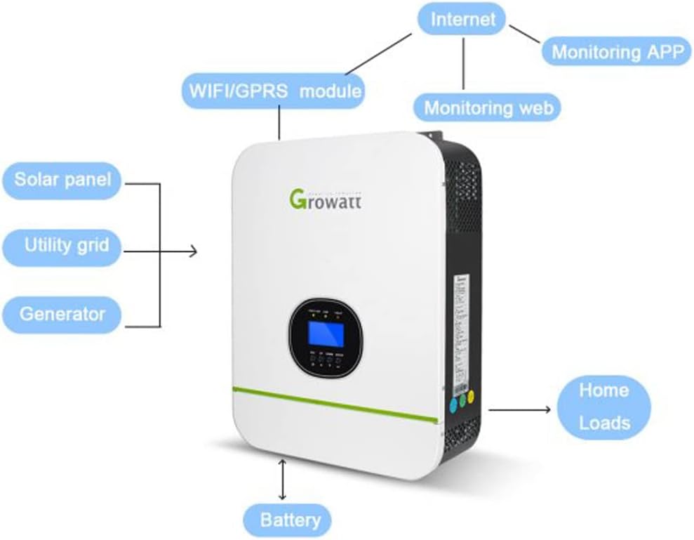 Solar Inverter 48V 3000W 120V/240V 80A MPPT H4617