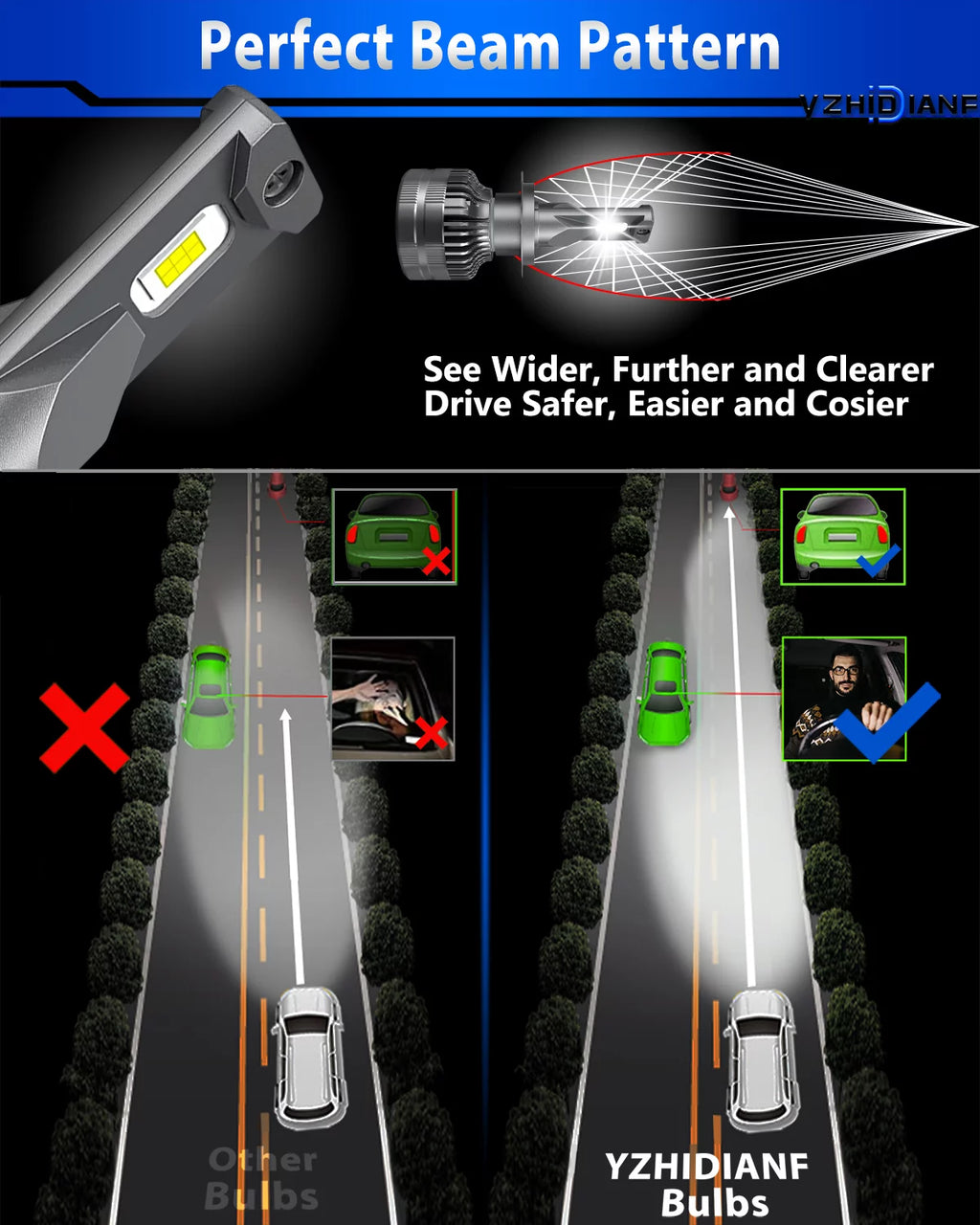 2023 Upgraded H7 LED Headlight Bulbs 120W 22000 Lumens 6500K Cool White IP68 Waterproof 2 PACK J8504