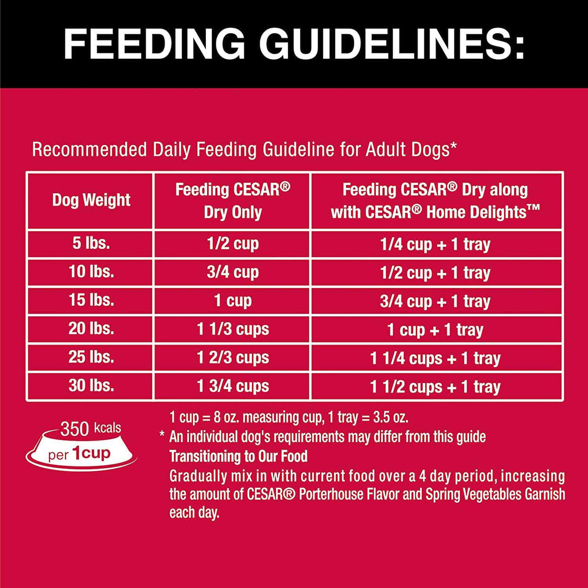 Spring Vegetables Dry Dog Food S569084