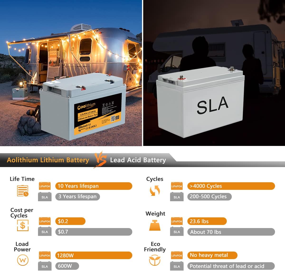 12V 100Ah LiFePO4 Battery with Bluetooth 4000 Cycles Built-in BMS 2Pack R5345