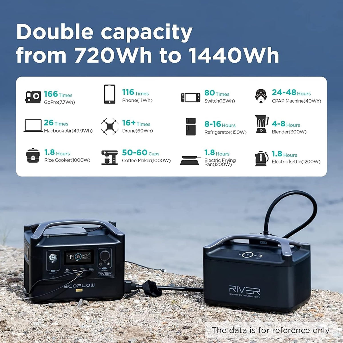 Portable Power Station 720Wh F2212