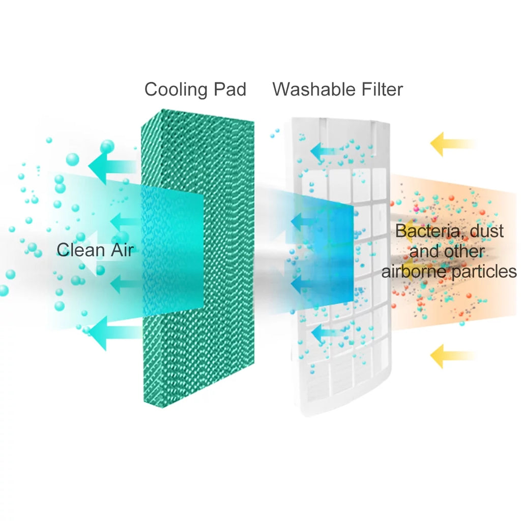 Portable Evaporative Cooler Fan with Remote Control P4704
