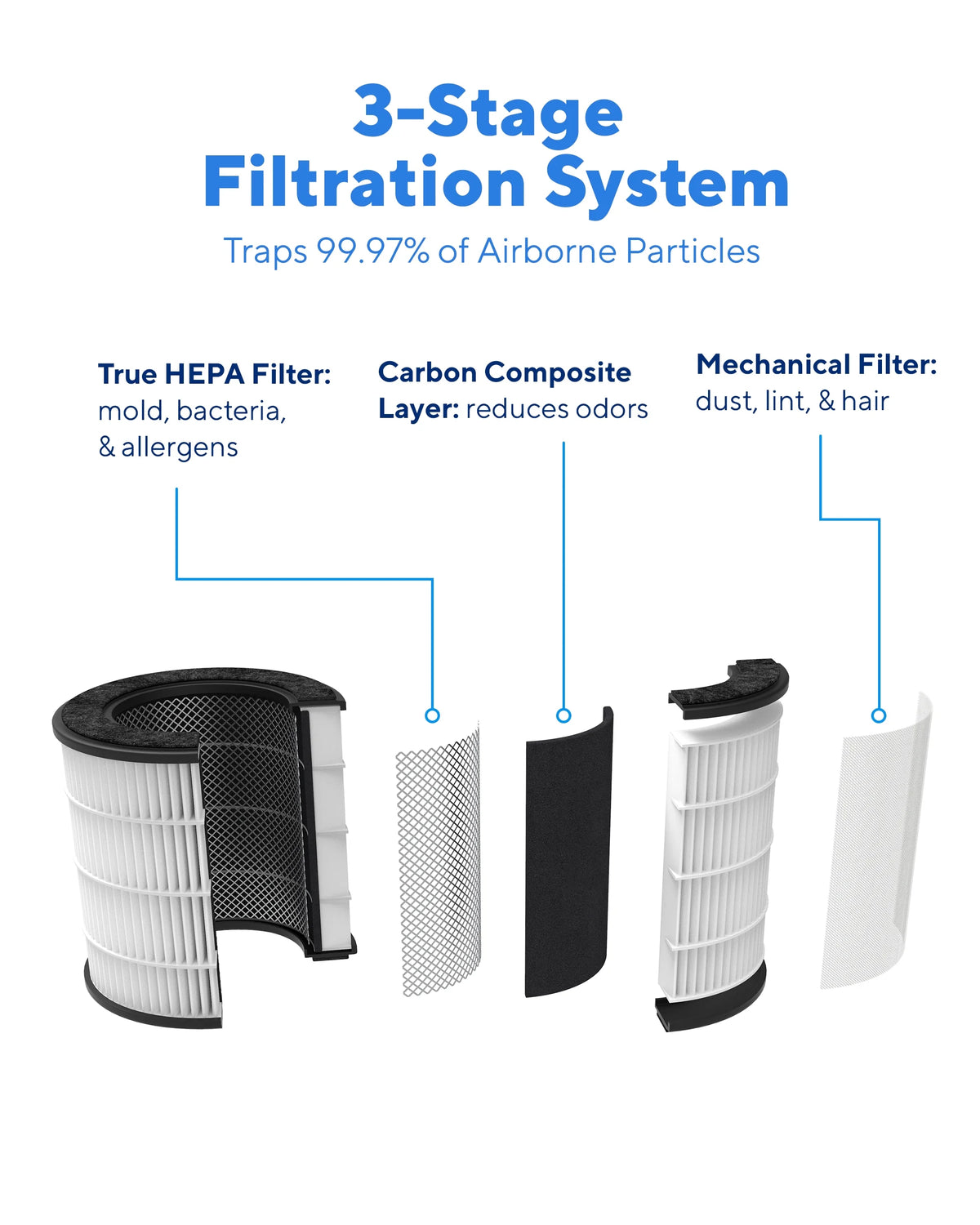 True HEPA Filter Air Purifier Y660