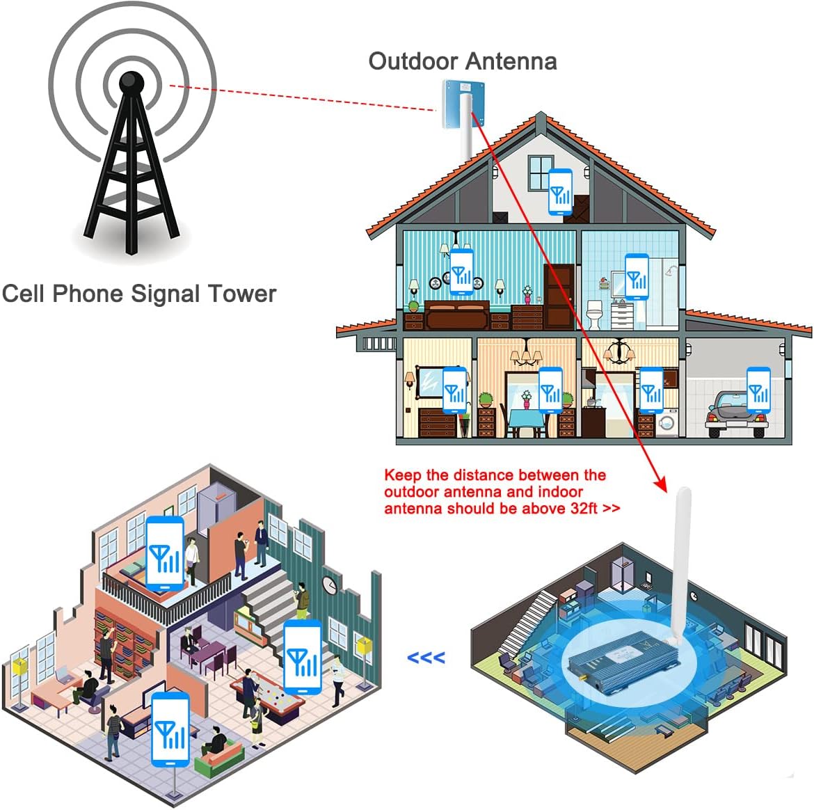 Cell Phone Signal Booster 4G LTE 5G S95751