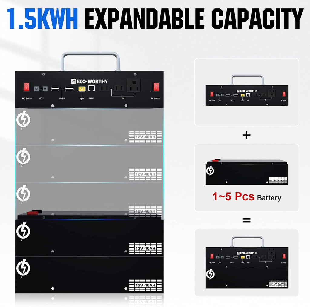 400W 1.6KWH Complete Solar Power System with 2 Solar Panels and Power Station I6982