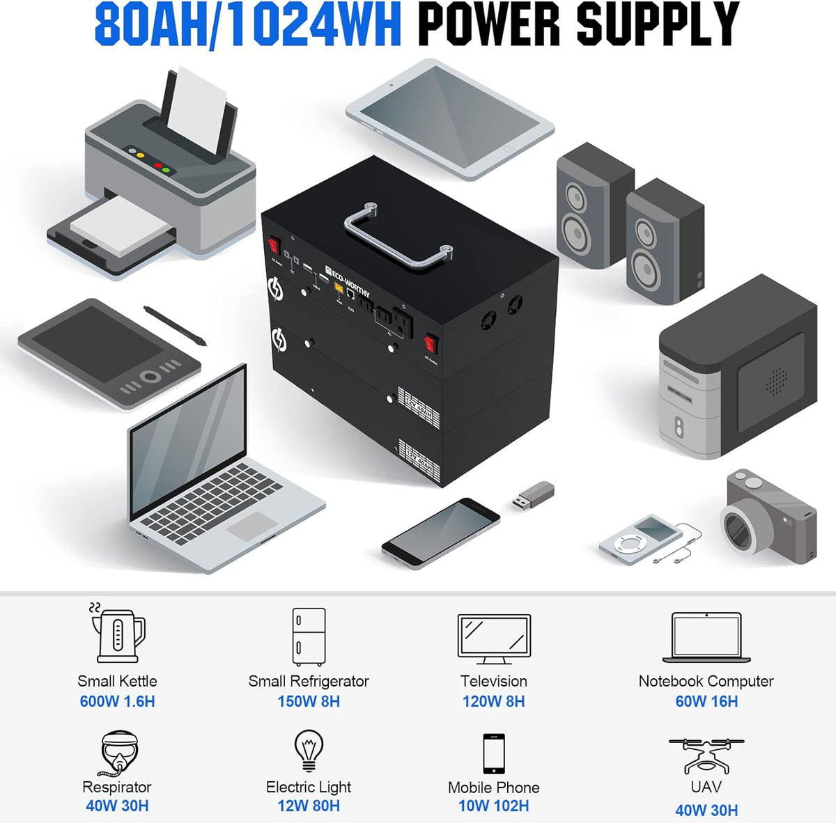 400W 1.6KWH Complete Solar Power System with 2 Solar Panels and Power Station I6982