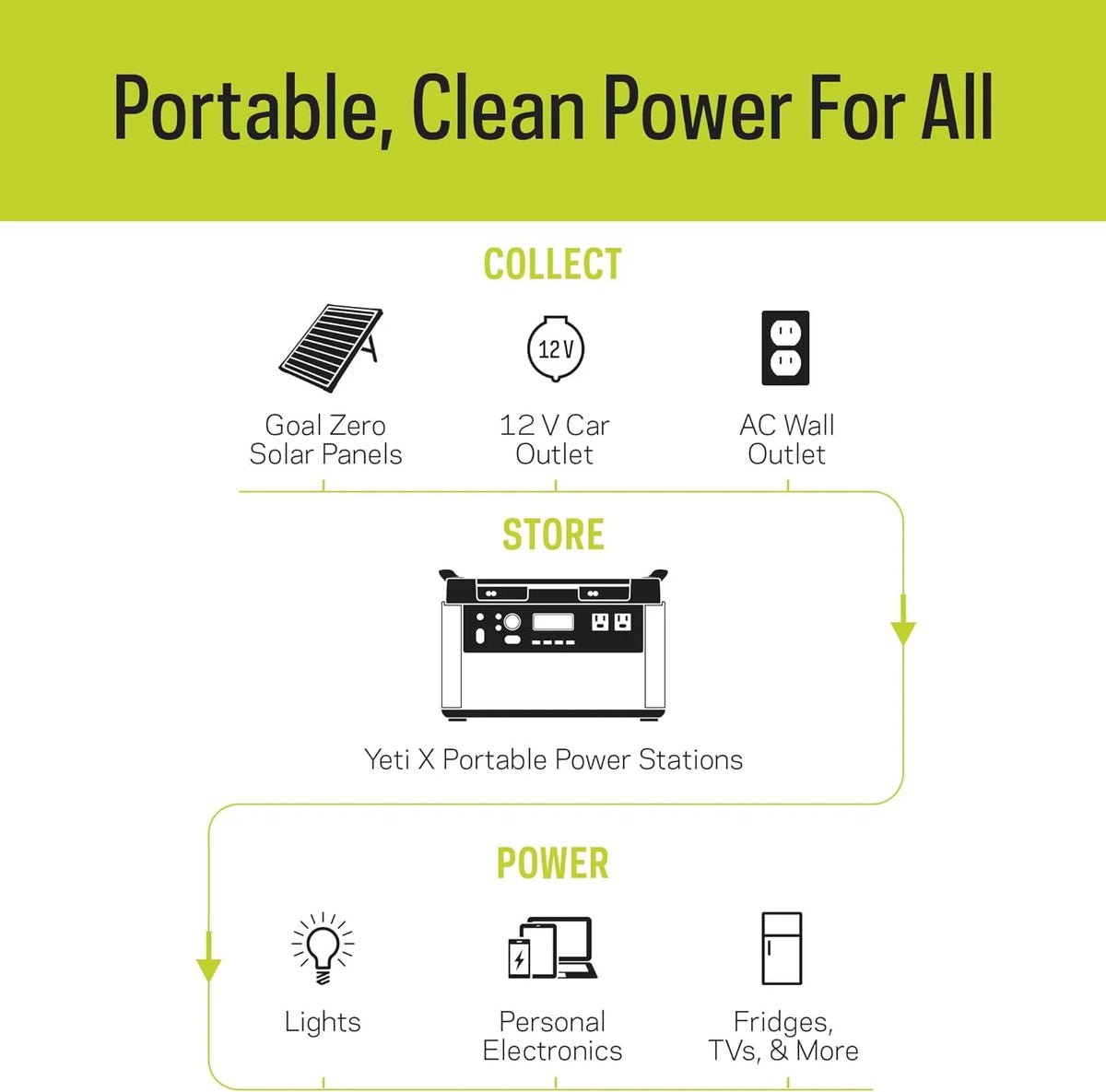 Portable Power Station 6071Wh Lithium Battery Generator 2000 Watt C401269