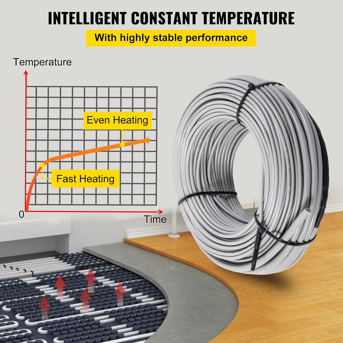 Floor Heating Cable 145.3 Square Feet Waterproof Insulated Temperature Control Panel Pack of 2 B99145