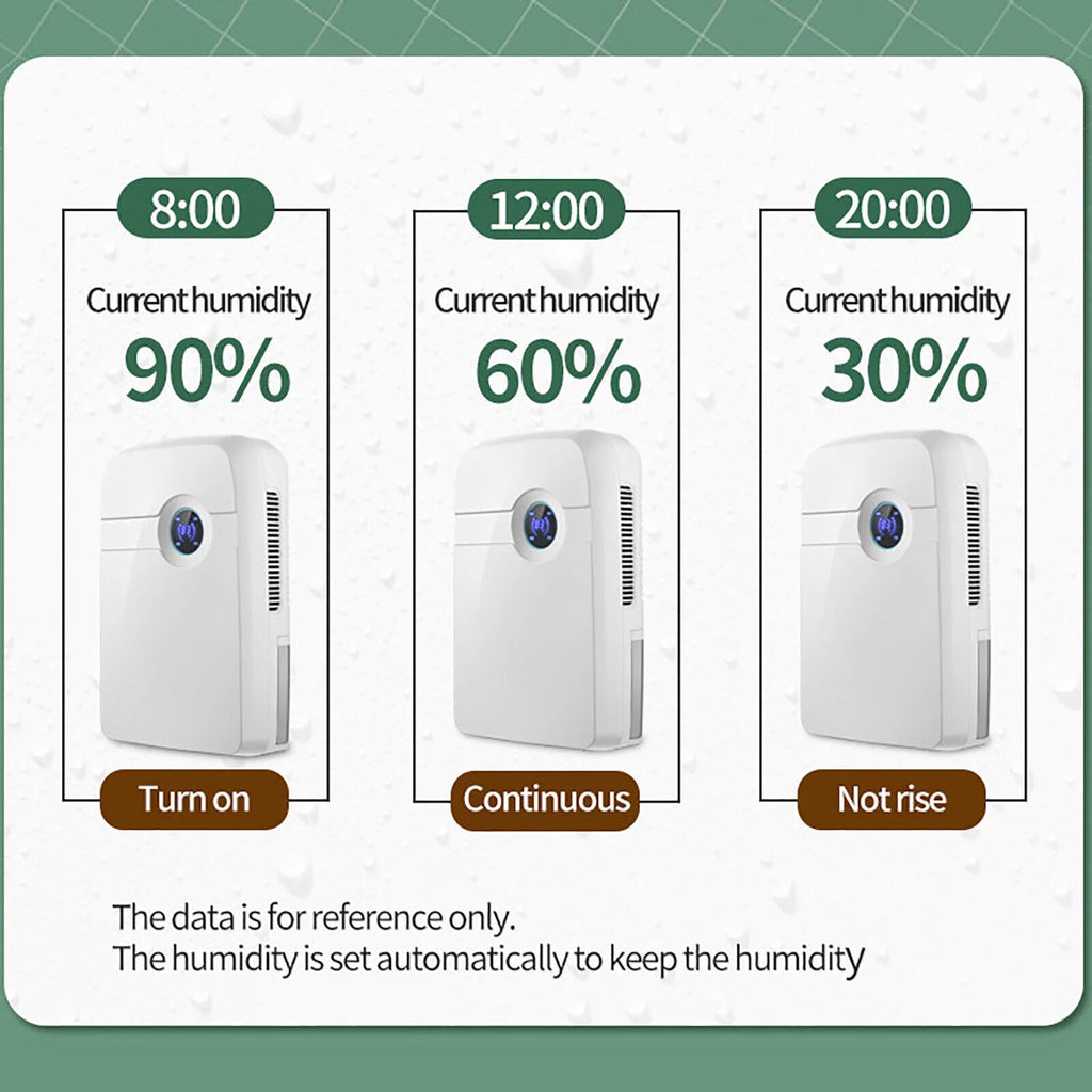 2.5L Water Tank Dehumidifier with Drain Hose F280