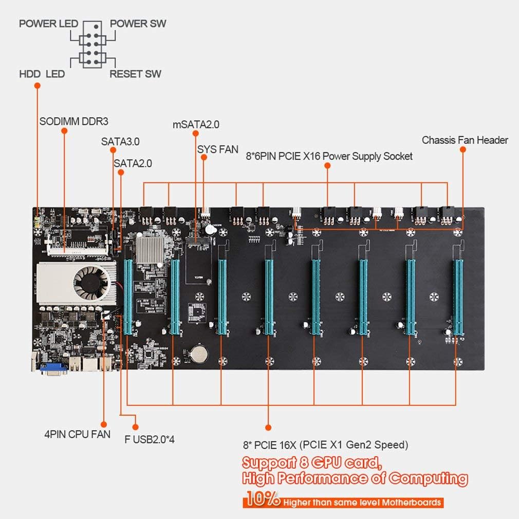 8 Video Card Slot DDR3 Motherboard CPU Set M447906