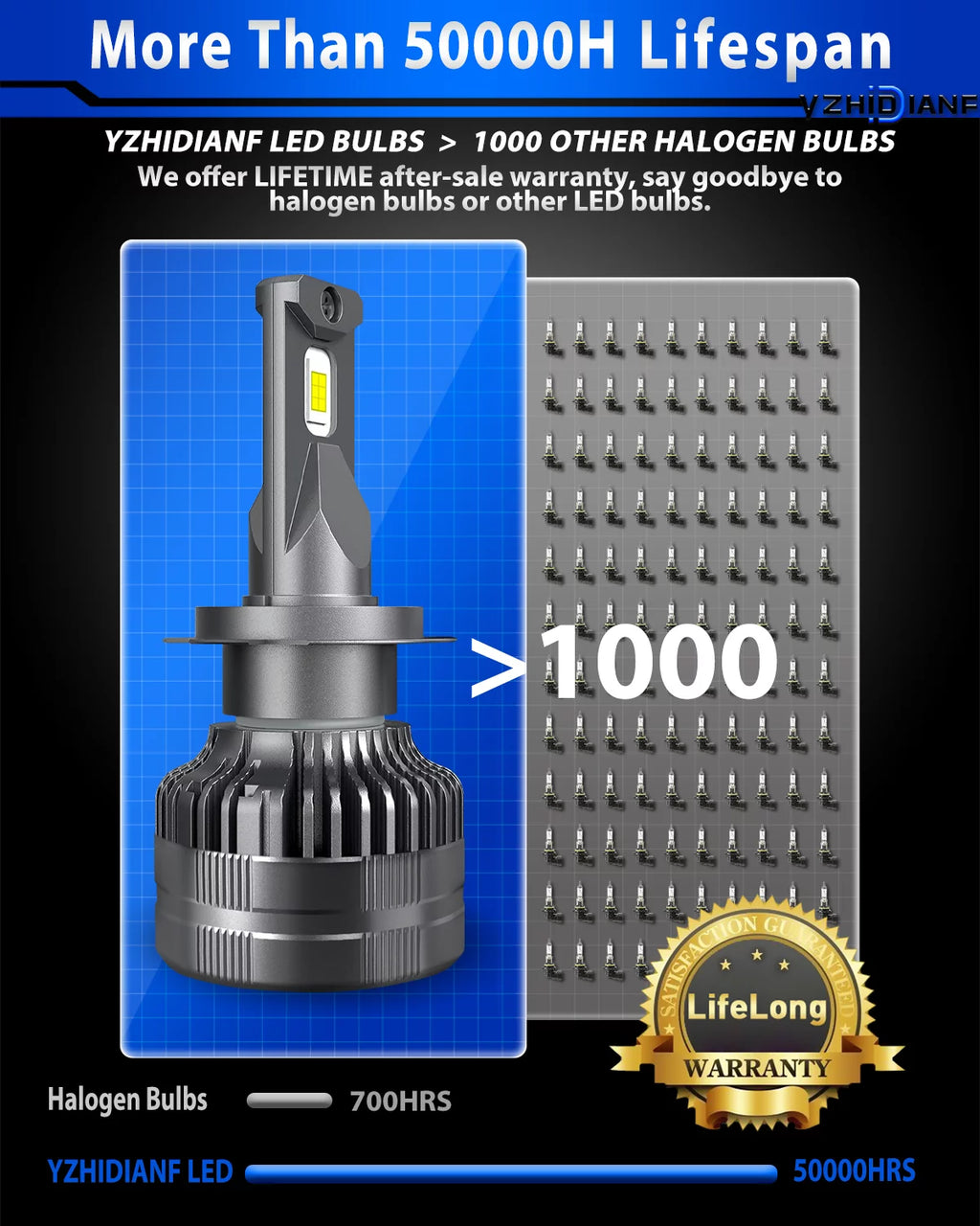 2023 Upgraded H7 LED Headlight Bulbs 120W 22000 Lumens 6500K Cool White IP68 Waterproof 2 PACK J8504