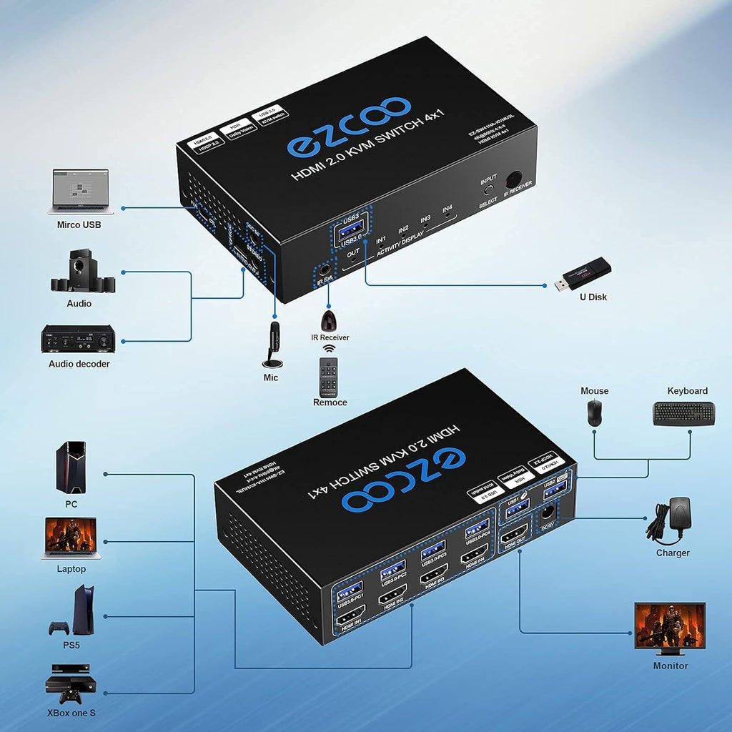 4-Port USB 3.0 KVM Switch HDMI 4K 60Hz with USB Peripheral Hub E18342