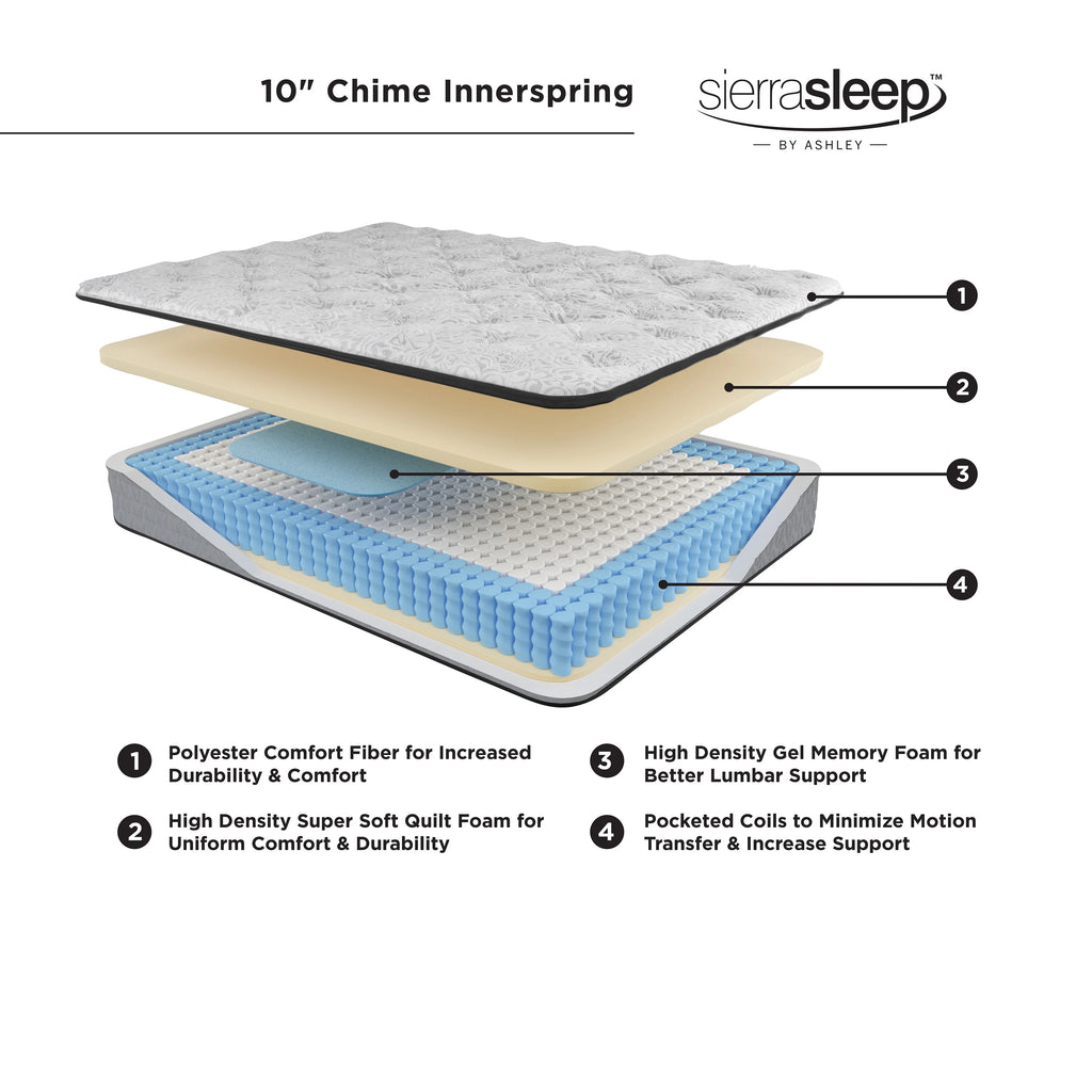 10 Inch Hybrid Full Mattress in a Box White J86447
