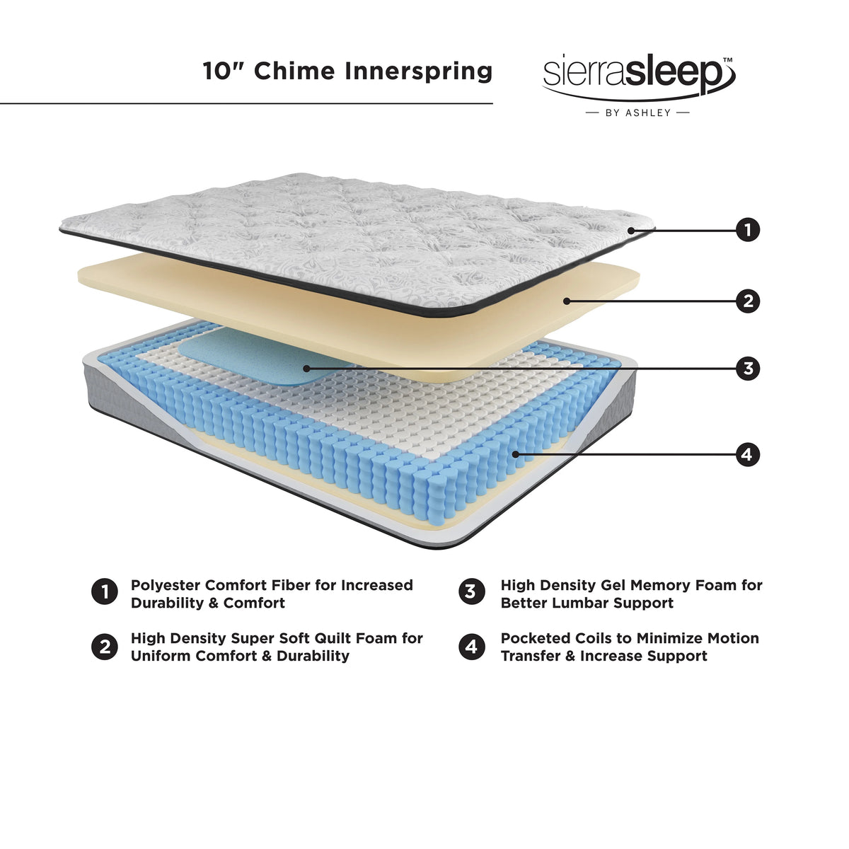 10 Inch Hybrid Full Mattress in a Box White J86447