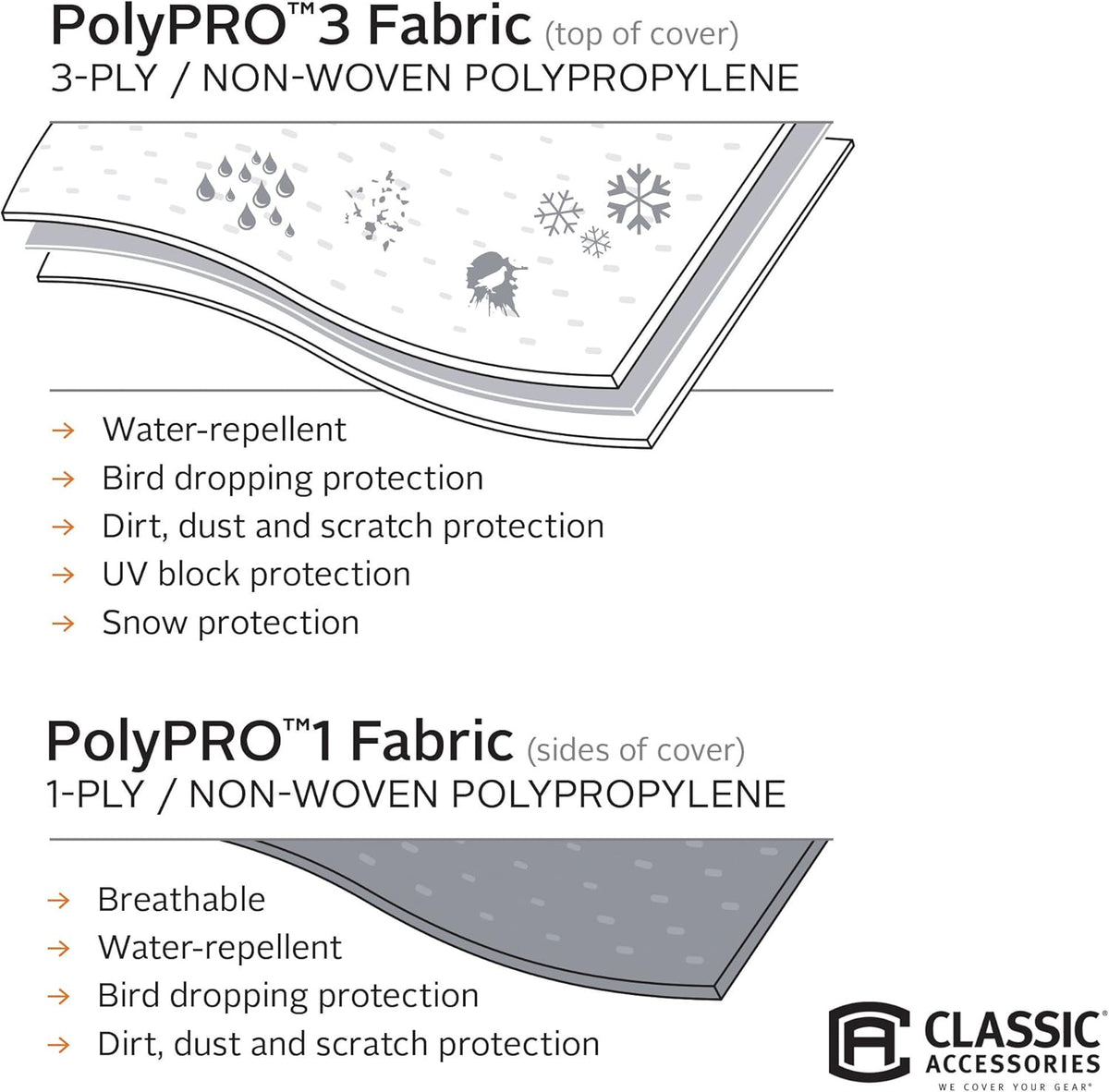 Deluxe Pop-Up Camper Trailer Cover, Fits 8' - 10' Trailers U376