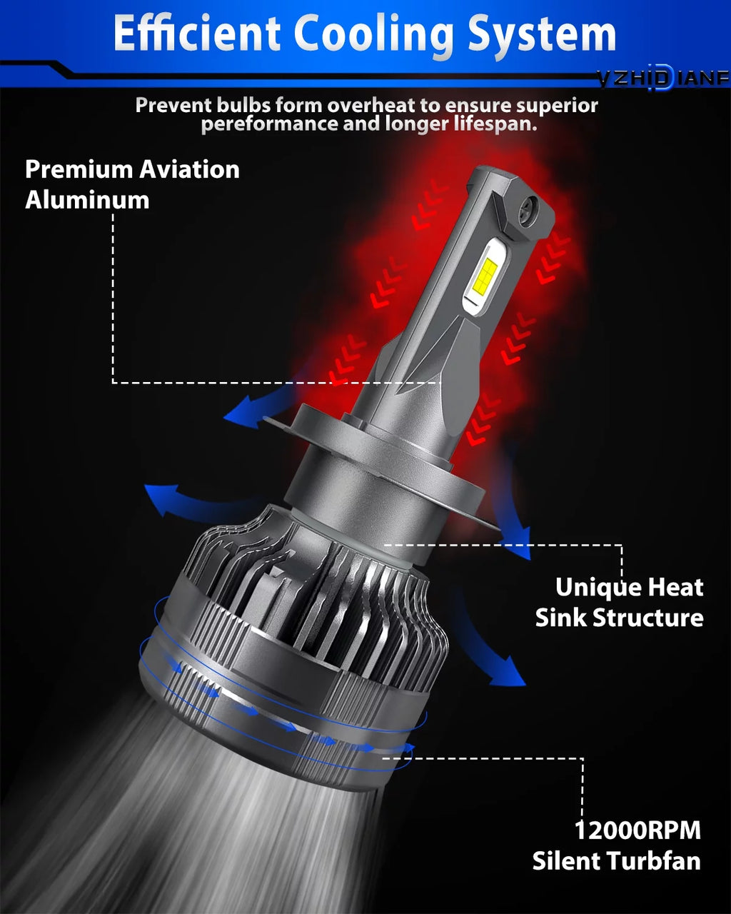 2023 Upgraded H7 LED Headlight Bulbs 120W 22000 Lumens 6500K Cool White IP68 Waterproof 2 PACK J8504