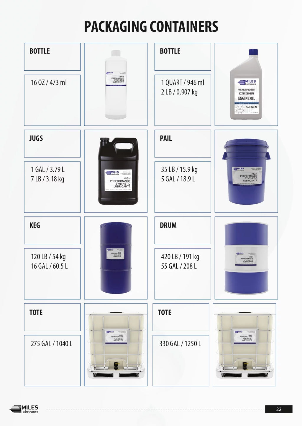 ISO 32 Food Grade Synthetic Rotary Compressor Fluid 4*1 Gallon Case E8168